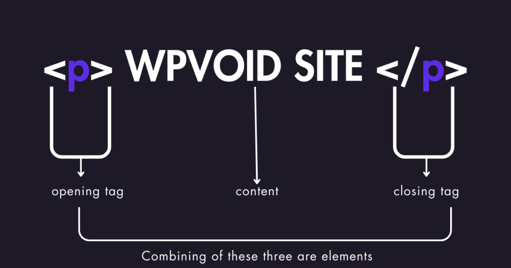 Elements in HTML